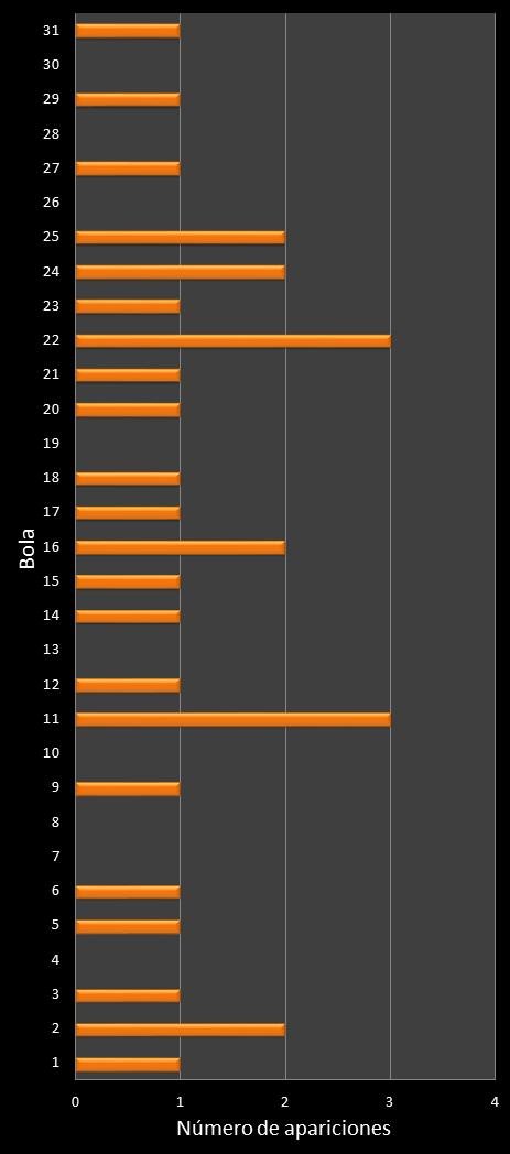 estadisticas lototurf frecuencia de aparicion numeros ganadores