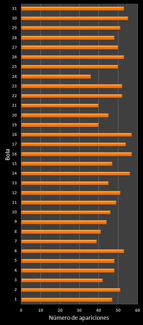 estadisticas lototurf frecuencia de aparicion numeros ganadores