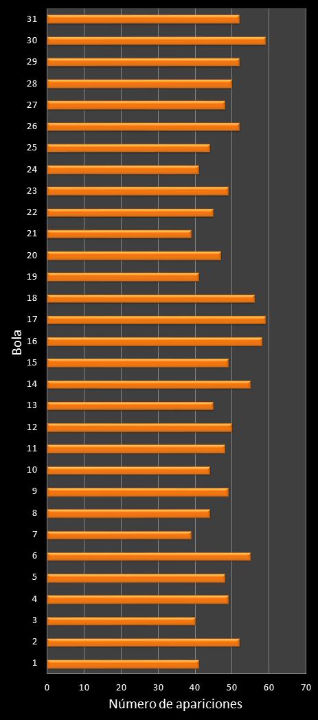 estadisticas lototurf frecuencia de aparicion numeros ganadores