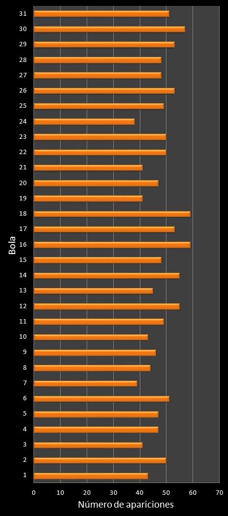 estadisticas lototurf frecuencia de aparicion numeros ganadores