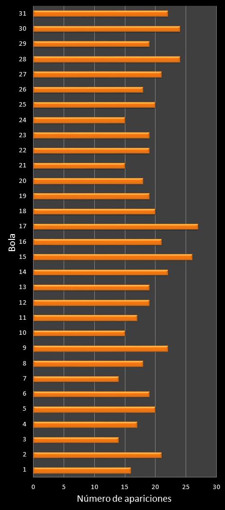 estadisticas lototurf frecuencia de aparicion numeros ganadores