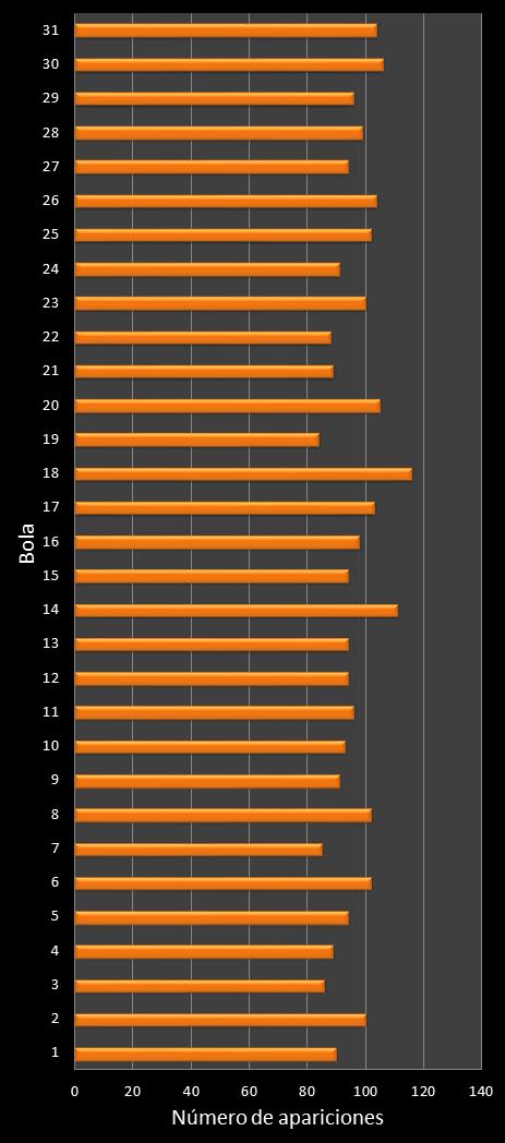 estadisticas lototurf frecuencia de aparicion numeros ganadores