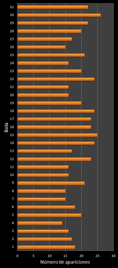 estadisticas lototurf frecuencia de aparicion numeros ganadores
