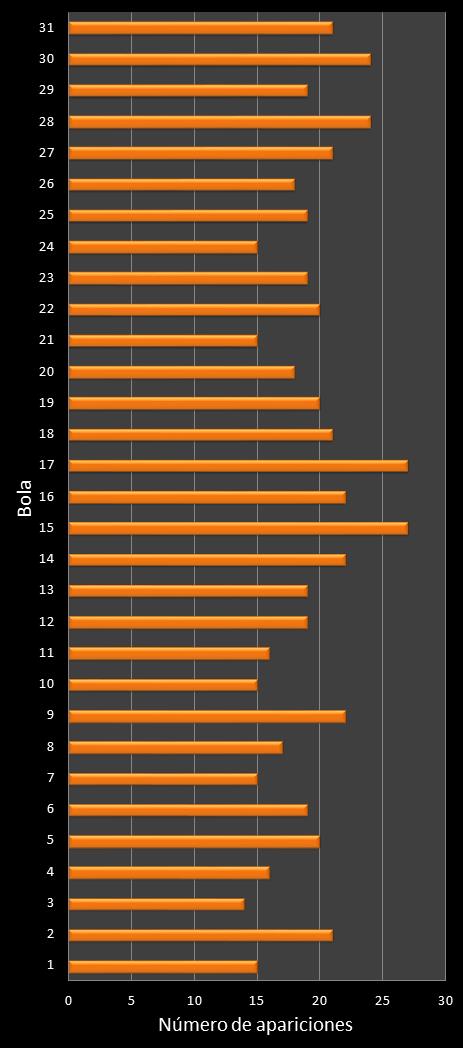 estadisticas lototurf frecuencia de aparicion numeros ganadores