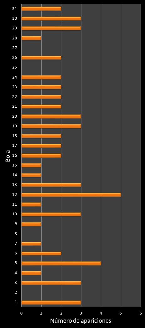 estadisticas lototurf frecuencia de aparicion numeros ganadores