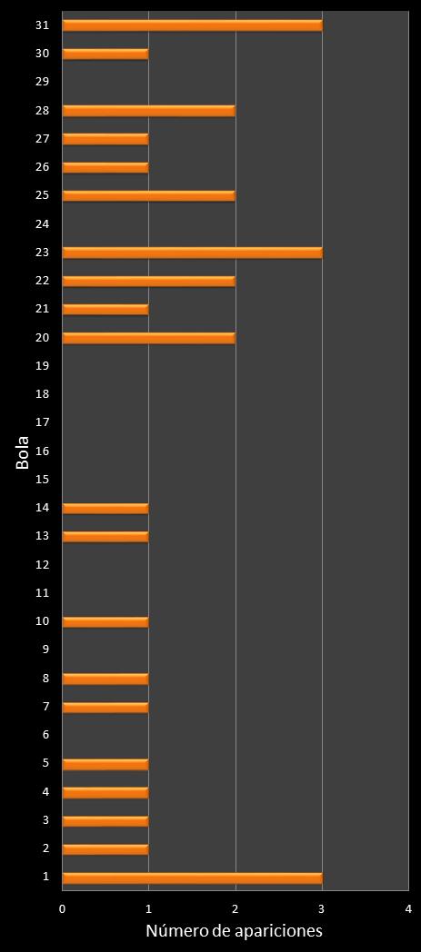 estadisticas lototurf frecuencia de aparicion numeros ganadores