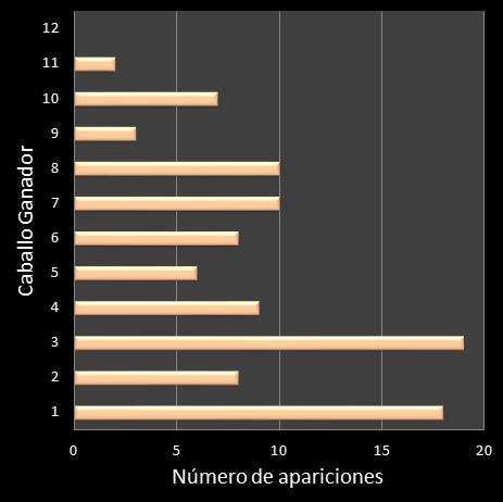 estadisticas lototurf frecuencia de aparicion caballo ganador