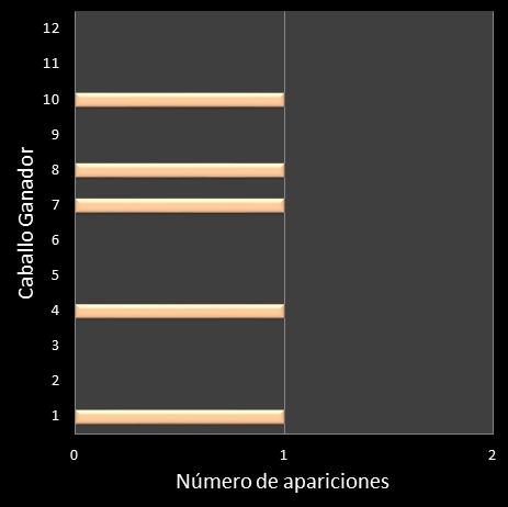 estadisticas lototurf frecuencia de aparicion caballo ganador