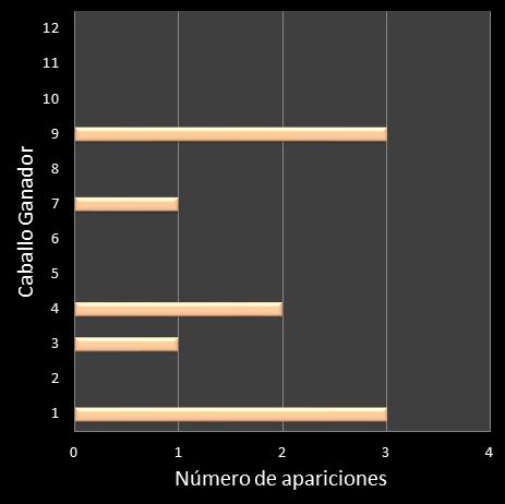 estadisticas lototurf frecuencia de aparicion caballo ganador