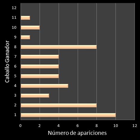 estadisticas lototurf frecuencia de aparicion caballo ganador