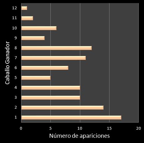 estadisticas lototurf frecuencia de aparicion caballo ganador