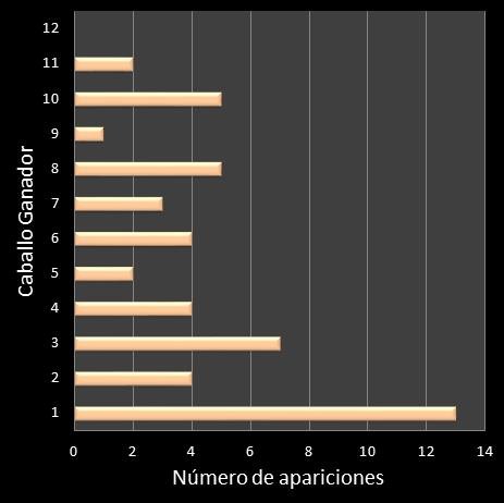 estadisticas lototurf frecuencia de aparicion caballo ganador