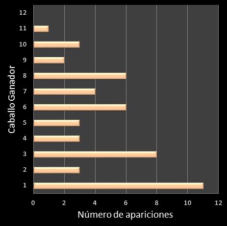 estadisticas lototurf frecuencia de aparicion caballo ganador