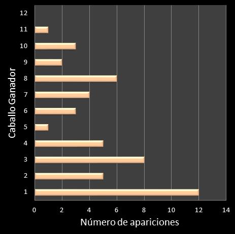 estadisticas lototurf frecuencia de aparicion caballo ganador