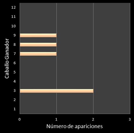 estadisticas lototurf frecuencia de aparicion caballo ganador