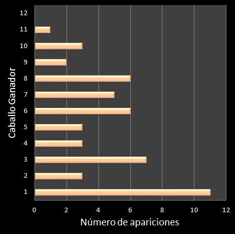 estadisticas lototurf frecuencia de aparicion caballo ganador