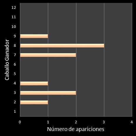estadisticas lototurf frecuencia de aparicion caballo ganador