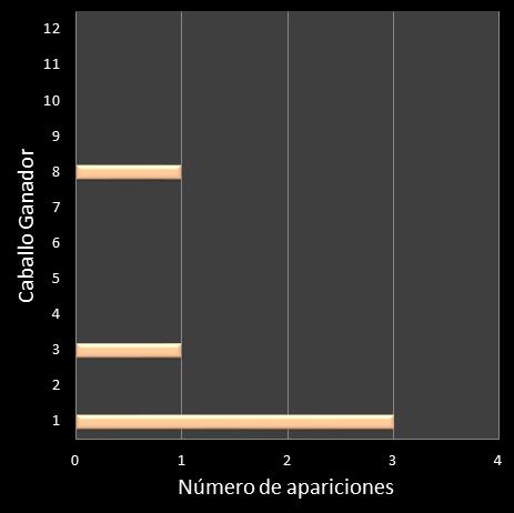 estadisticas lototurf frecuencia de aparicion caballo ganador