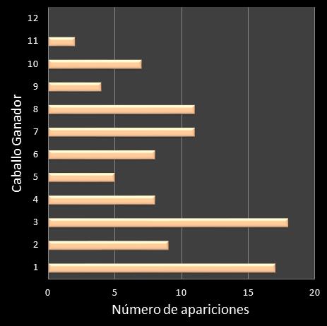 estadisticas lototurf frecuencia de aparicion caballo ganador