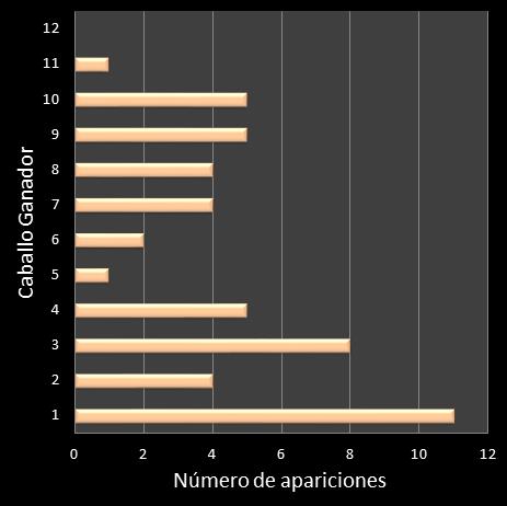 estadisticas lototurf frecuencia de aparicion caballo ganador
