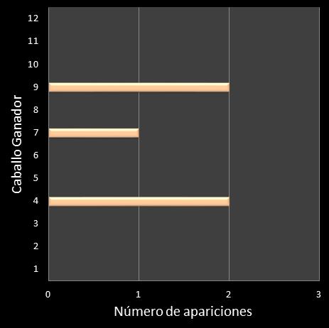 estadisticas lototurf frecuencia de aparicion caballo ganador