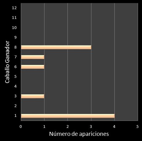 estadisticas lototurf frecuencia de aparicion caballo ganador