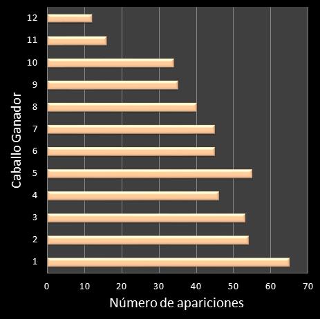 estadisticas lototurf frecuencia de aparicion caballo ganador