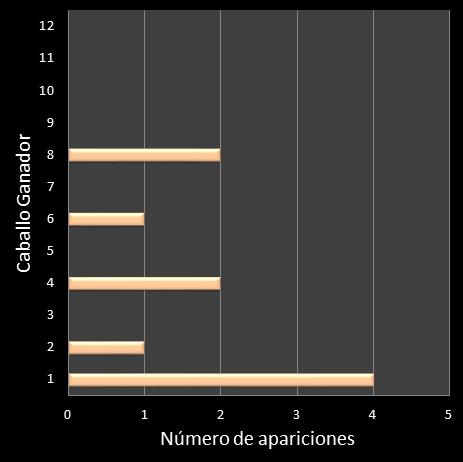 estadisticas lototurf frecuencia de aparicion caballo ganador