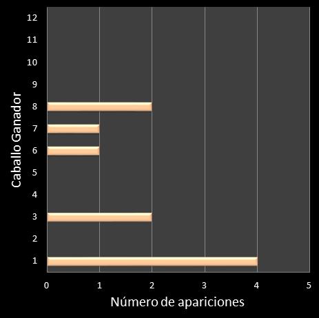 estadisticas lototurf frecuencia de aparicion caballo ganador