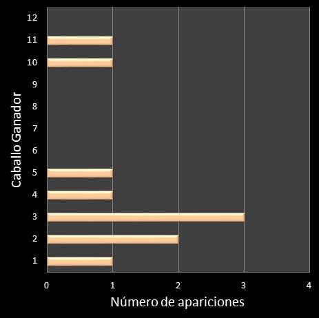 estadisticas lototurf frecuencia de aparicion caballo ganador
