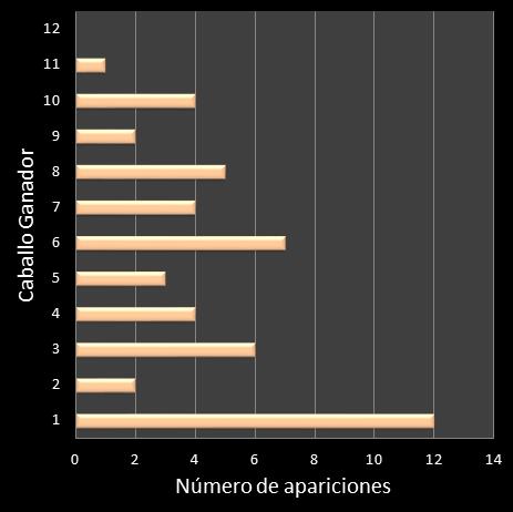 estadisticas lototurf frecuencia de aparicion caballo ganador