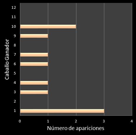estadisticas lototurf frecuencia de aparicion caballo ganador