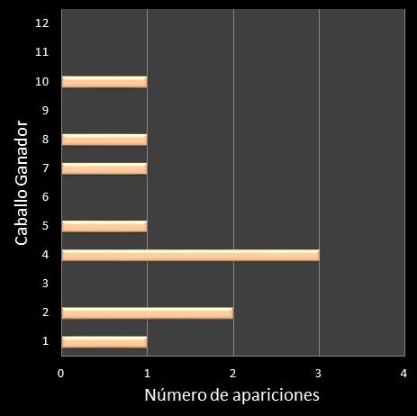 estadisticas lototurf frecuencia de aparicion caballo ganador