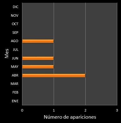 estadisticas mi dia frecuencia de aparicion MES ganador