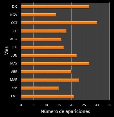estadisticas mi dia frecuencia de aparicion MES ganador