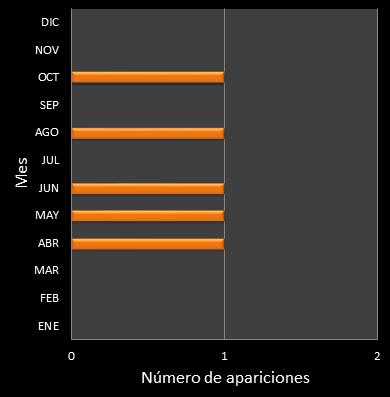 estadisticas mi dia frecuencia de aparicion MES ganador