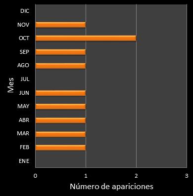 estadisticas mi dia frecuencia de aparicion MES ganador