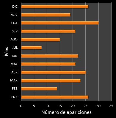 estadisticas mi dia frecuencia de aparicion MES ganador