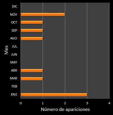 estadisticas mi dia frecuencia de aparicion MES ganador