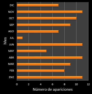 estadisticas mi dia frecuencia de aparicion MES ganador