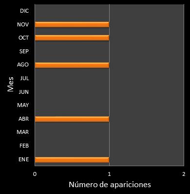 estadisticas mi dia frecuencia de aparicion MES ganador