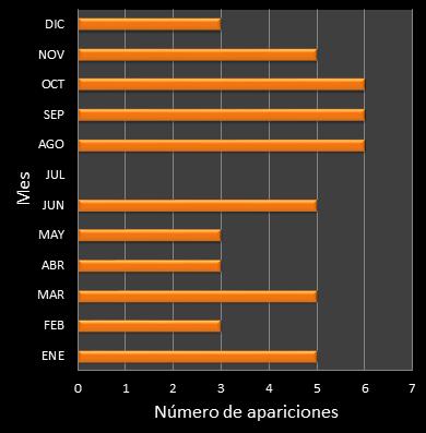 estadisticas mi dia frecuencia de aparicion MES ganador