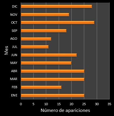 estadisticas mi dia frecuencia de aparicion MES ganador