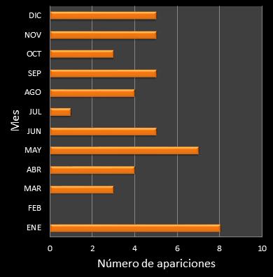 estadisticas mi dia frecuencia de aparicion MES ganador