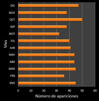 estadisticas mi dia frecuencia de aparicion MES ganador