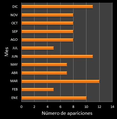 estadisticas mi dia frecuencia de aparicion MES ganador