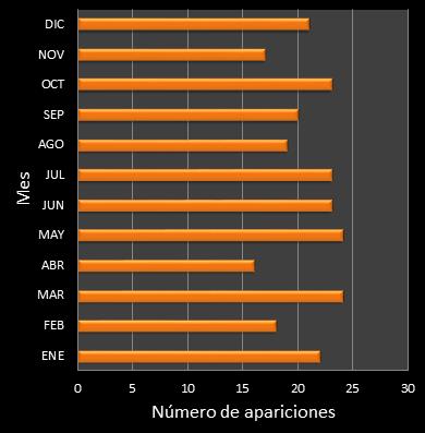 estadisticas mi dia frecuencia de aparicion MES ganador