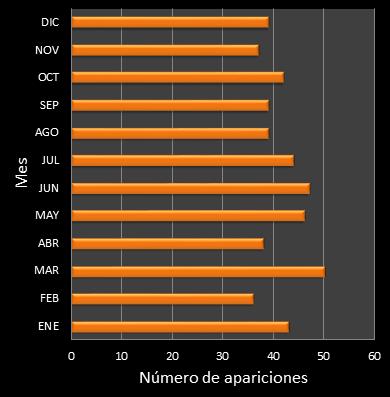 estadisticas mi dia frecuencia de aparicion MES ganador