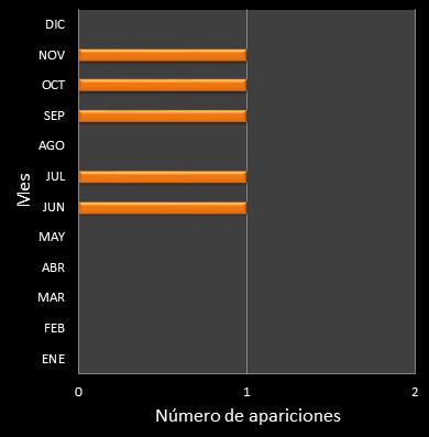 estadisticas mi dia frecuencia de aparicion MES ganador