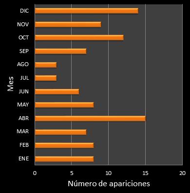 estadisticas mi dia frecuencia de aparicion MES ganador